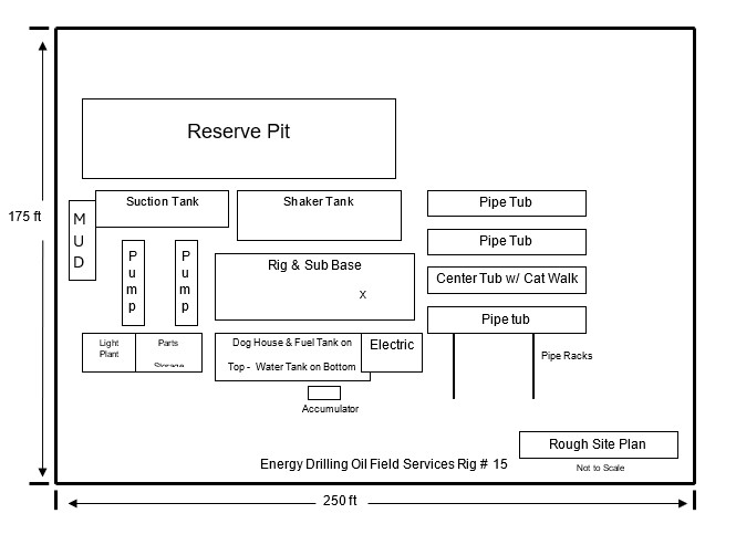 Rig #2 Layout