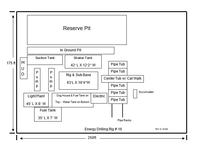 Rig #3 Layout